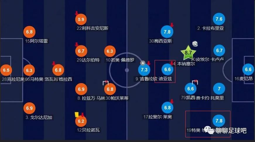 谈到文森特的伤病情况，哈姆说：“他的伤情没有更新，但是他恢复得很棒。